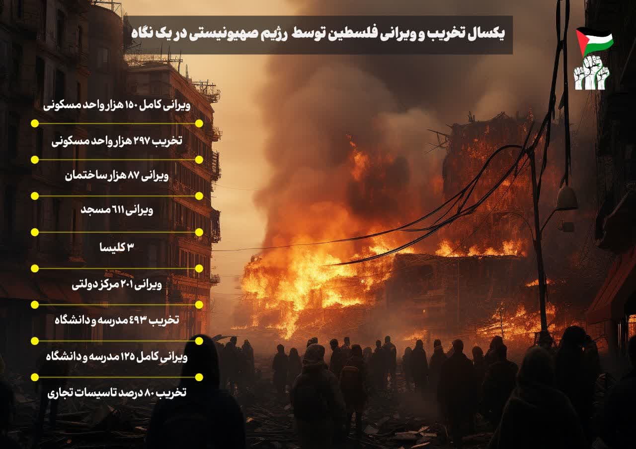 یک سال تخریب و ویرانی فلسطین از سوی رژیم صهیونیستی در یک نگاه