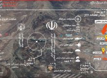 عملیات مرصاد در یک نگاه