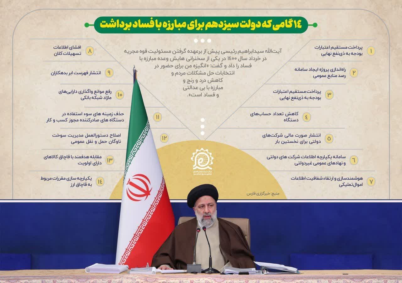 ۱۴ گامی که دولت سیزدهم برای مبارزه با فساد