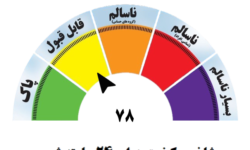 هوای مشهد قابل قبول است
