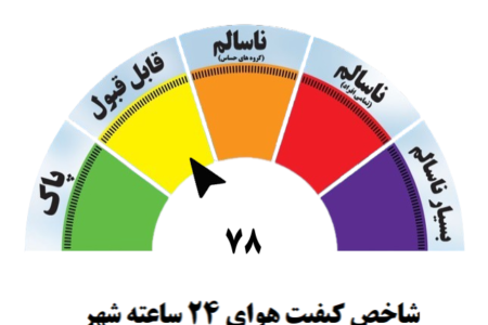 هوای مشهد قابل قبول است